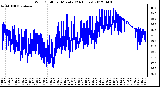 Milwaukee Weather Wind Chill<br>per Minute<br>(24 Hours)