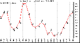 Milwaukee Weather Outdoor Humidity<br>(24 Hours)