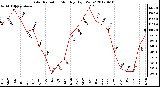 Milwaukee Weather Solar Radiation<br>Monthly High W/m2