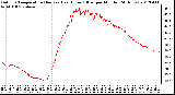 Milwaukee Weather Outdoor Temperature (Red)<br>vs Heat Index (Blue)<br>per Minute<br>(24 Hours)