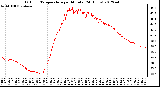 Milwaukee Weather Outdoor Temperature<br>per Minute<br>(24 Hours)