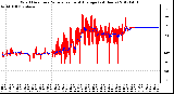 Milwaukee Weather Wind Direction<br>Normalized and Average<br>(24 Hours)