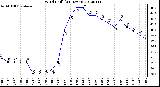 Milwaukee Weather Wind Chill<br>(24 Hours)