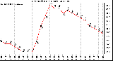 Milwaukee Weather Heat Index<br>(24 Hours)