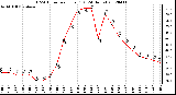 Milwaukee Weather THSW Index<br>per Hour (F)<br>(24 Hours)