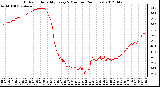 Milwaukee Weather Outdoor Humidity<br>Every 5 Minutes<br>(24 Hours)