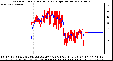 Milwaukee Weather Wind Direction<br>Normalized and Average<br>(24 Hours)