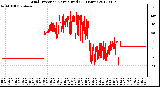 Milwaukee Weather Wind Direction<br>Normalized<br>(24 Hours)