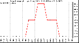 Milwaukee Weather Evapotranspiration<br>per Hour (Oz/sq ft)<br>(24 Hours)