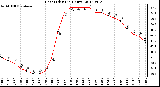 Milwaukee Weather Heat Index<br>(24 Hours)