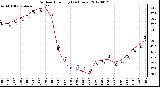 Milwaukee Weather Outdoor Humidity<br>(24 Hours)