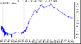 Milwaukee Weather Wind Chill<br>per Minute<br>(24 Hours)