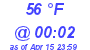 Milwaukee Weather Dewpoint High Low Today