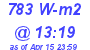 Milwaukee Weather Solar Radiation High Today