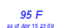 Milwaukee Weather THSW Index High Year