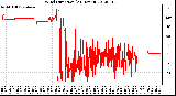 Milwaukee Weather Wind Direction<br>(24 Hours)