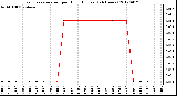 Milwaukee Weather Evapotranspiration<br>per Hour (Inches)<br>(24 Hours)