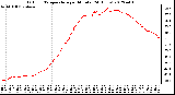 Milwaukee Weather Outdoor Temperature<br>per Minute<br>(24 Hours)