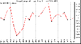 Milwaukee Weather Evapotranspiration<br>per Day (Inches)