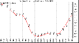 Milwaukee Weather Outdoor Humidity<br>(24 Hours)