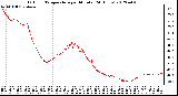 Milwaukee Weather Outdoor Temperature<br>per Minute<br>(24 Hours)