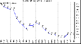 Milwaukee Weather Wind Chill<br>(24 Hours)