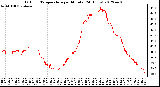 Milwaukee Weather Outdoor Temperature<br>per Minute<br>(24 Hours)