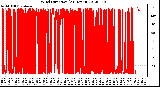 Milwaukee Weather Wind Direction<br>(24 Hours)