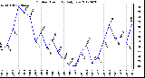 Milwaukee Weather Outdoor Humidity<br>Daily Low