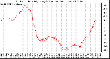 Milwaukee Weather Outdoor Humidity<br>Every 5 Minutes<br>(24 Hours)