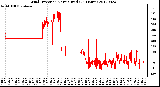 Milwaukee Weather Wind Direction<br>Normalized<br>(24 Hours)