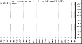 Milwaukee Weather Evapotranspiration<br>per Hour (Inches)<br>(24 Hours)