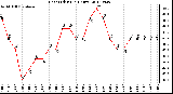 Milwaukee Weather Heat Index<br>(24 Hours)