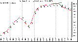 Milwaukee Weather Outdoor Humidity<br>(24 Hours)