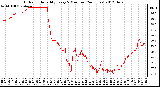 Milwaukee Weather Outdoor Humidity<br>Every 5 Minutes<br>(24 Hours)