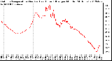 Milwaukee Weather Outdoor Temperature (Red)<br>vs Heat Index (Blue)<br>per Minute<br>(24 Hours)