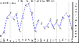 Milwaukee Weather Outdoor Humidity<br>Monthly Low