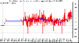 Milwaukee Weather Wind Direction<br>Normalized and Average<br>(24 Hours)