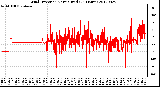 Milwaukee Weather Wind Direction<br>Normalized<br>(24 Hours)