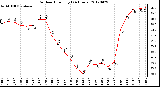 Milwaukee Weather Outdoor Humidity<br>(24 Hours)