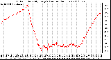 Milwaukee Weather Outdoor Humidity<br>Every 5 Minutes<br>(24 Hours)