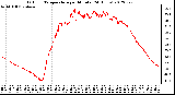 Milwaukee Weather Outdoor Temperature<br>per Minute<br>(24 Hours)