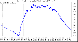 Milwaukee Weather Wind Chill<br>per Minute<br>(24 Hours)