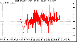 Milwaukee Weather Wind Direction<br>Normalized<br>(24 Hours)