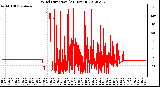 Milwaukee Weather Wind Direction<br>(24 Hours)