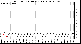 Milwaukee Weather Wind Speed<br>10 Minute Average<br>(4 Hours)