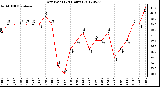 Milwaukee Weather Dew Point<br>(24 Hours)