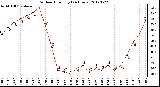 Milwaukee Weather Outdoor Humidity<br>(24 Hours)