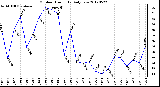 Milwaukee Weather Outdoor Humidity<br>Daily Low