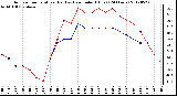 Milwaukee Weather Outdoor Temperature (Red)<br>vs Heat Index (Blue)<br>(24 Hours)